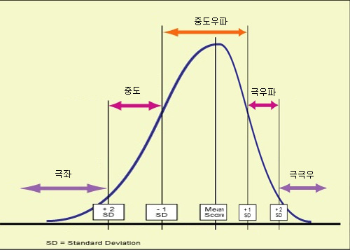 심플(simple) 이미지