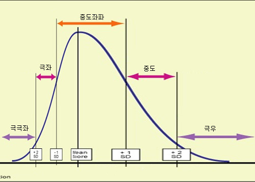 심플(simple) 이미지