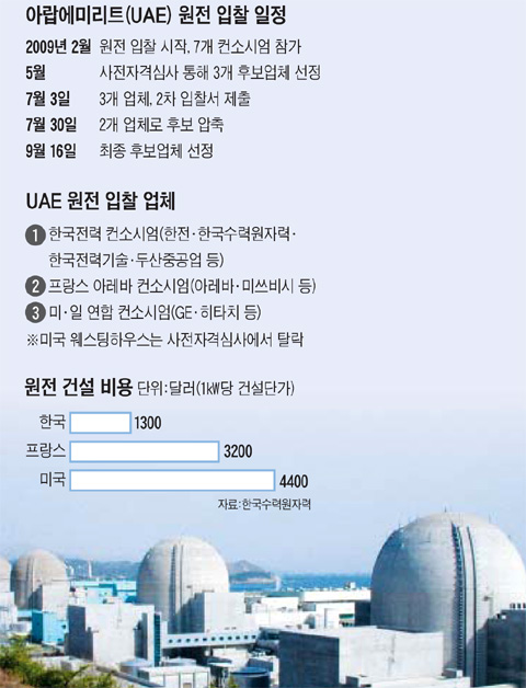 GE건설기술 이미지