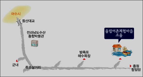 안도어촌체험마을 이미지