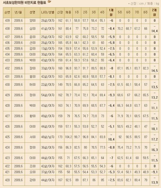 보성한의원 이미지