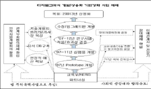 (주)대성씨앤씨 이미지