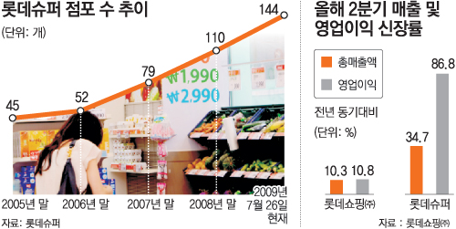 효자슈퍼 이미지