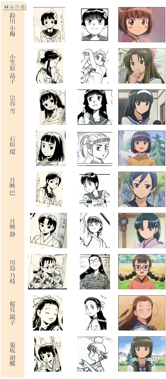 타이쇼 야구소녀 라노벨 삽화 코믹스 애니메이션 디자인 비교 네이버 블로그 타이쇼 야구소녀 라노벨 삽화 코믹스 애니메이션 디자인 비교 네이버 블로그