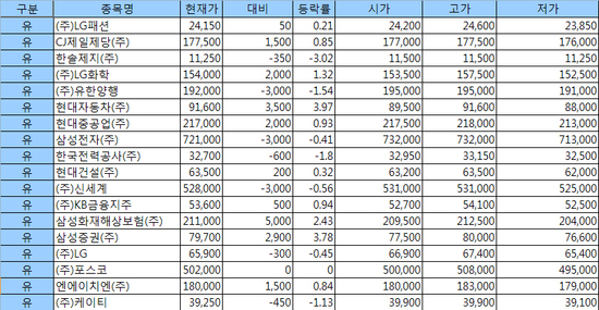 유한회사 삼성유통 이미지