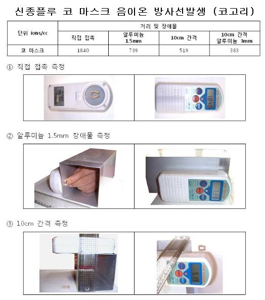 플루코 이미지