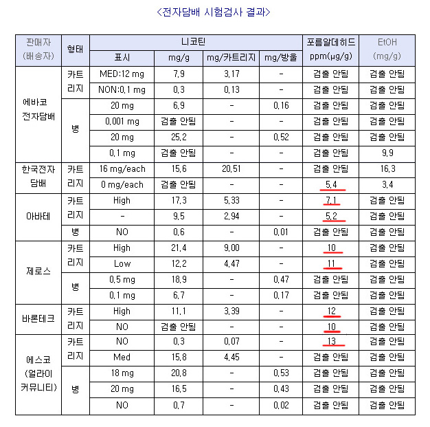 후전자담배 이미지
