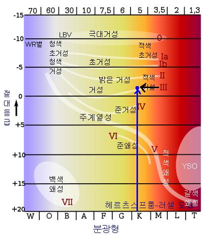 알비레오 이미지