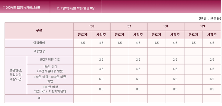 선인세무회계사무소 이미지