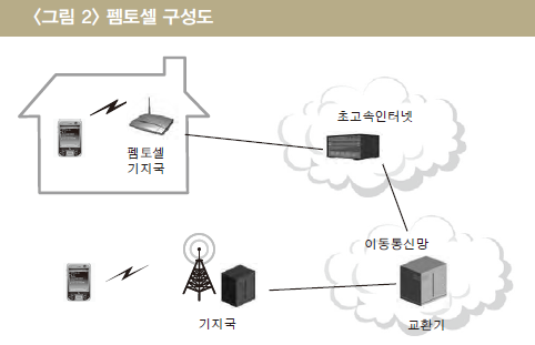 본통신 이미지