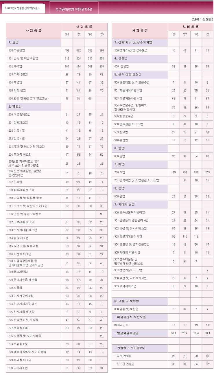 선인세무회계사무소 이미지