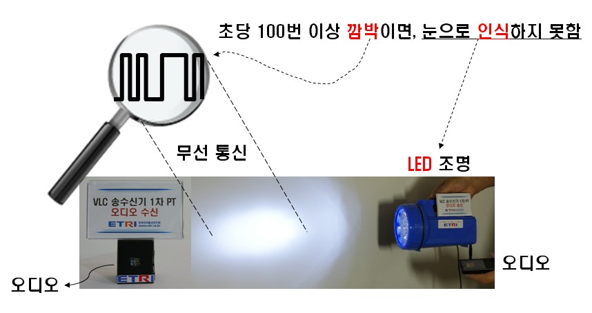 한국부가통신 이미지