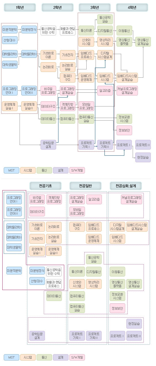유신정보통신 이미지