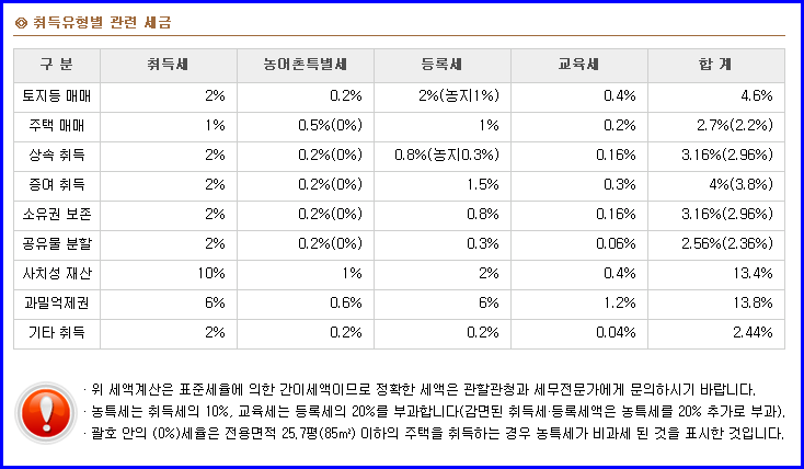 선인세무회계사무소 이미지