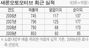 일진발전기 이미지