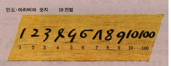 아라비아 숫자 : 네이버 블로그