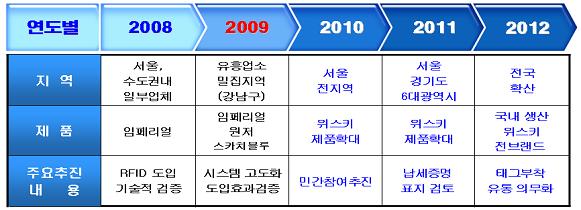 융성유통 이미지