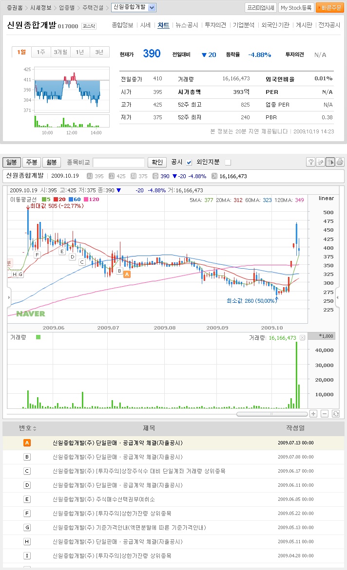신원종합가스 이미지