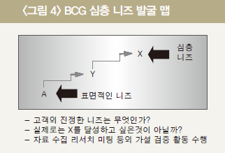 니즈커뮤니케이션 이미지