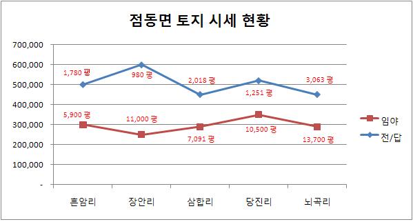 교원나라레저개발 이미지