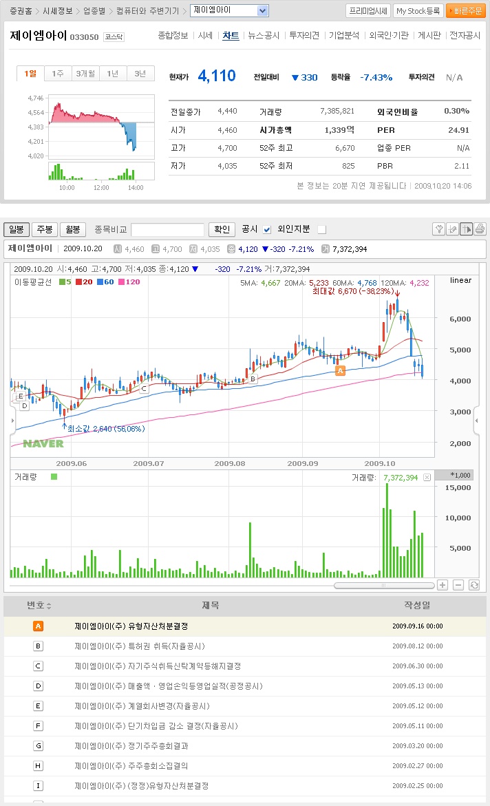 (주)제이엠아이 이미지