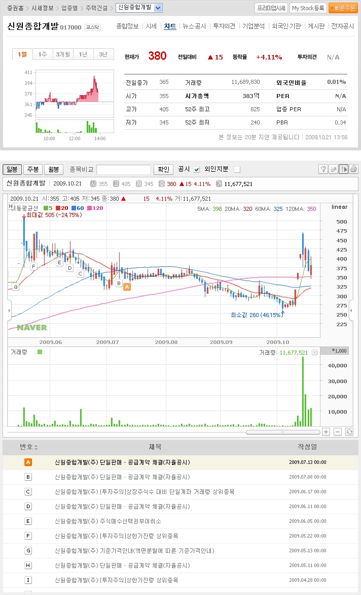 신원종합가스 이미지