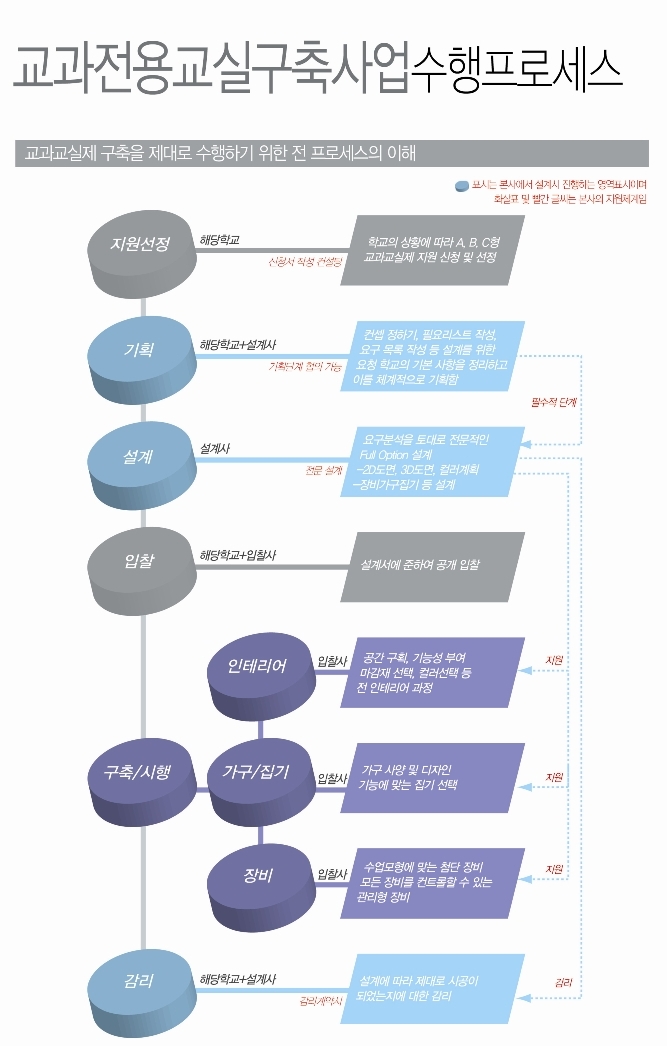 애니시스 이미지