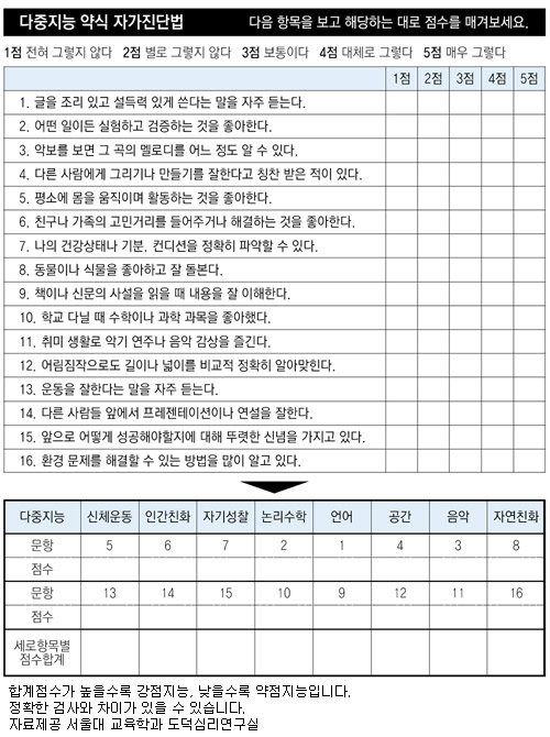 ㈜다중지능연구소 이미지