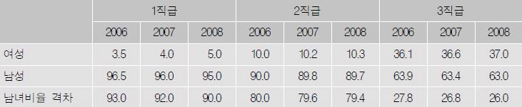 (주)오스람코리아 이미지