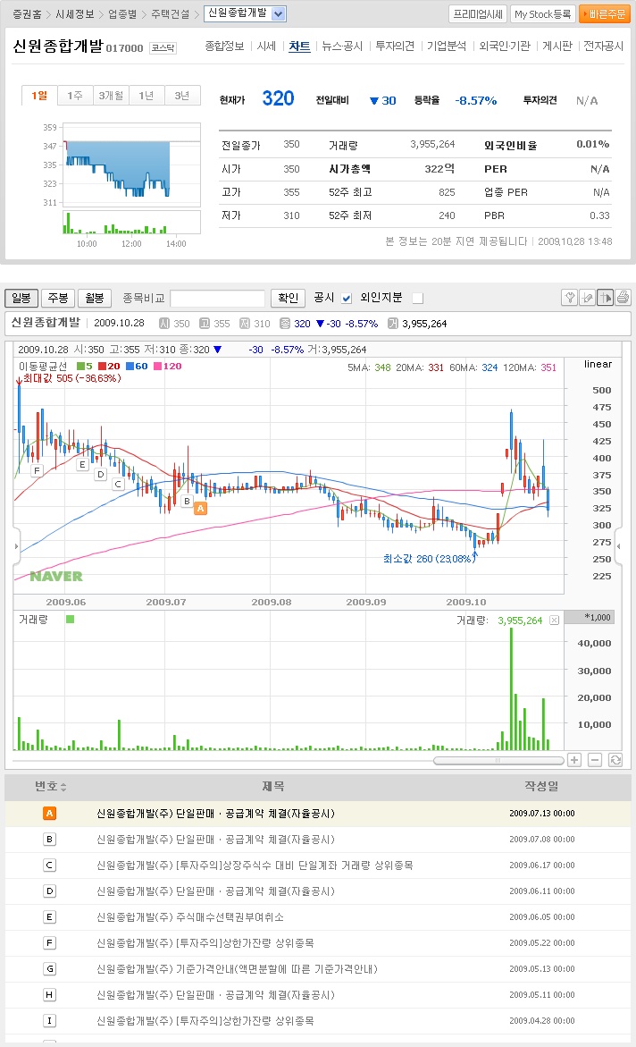 신원종합가스 이미지