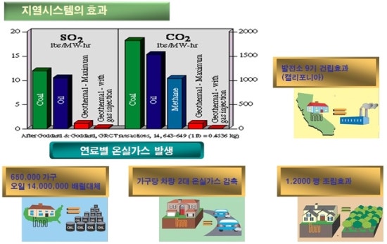 (주)녹색환경 이미지