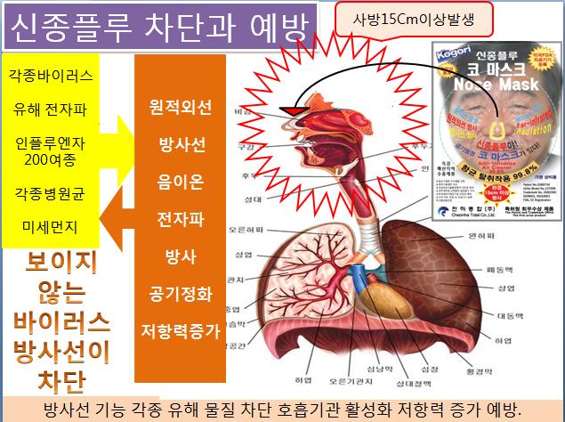 플루코 이미지