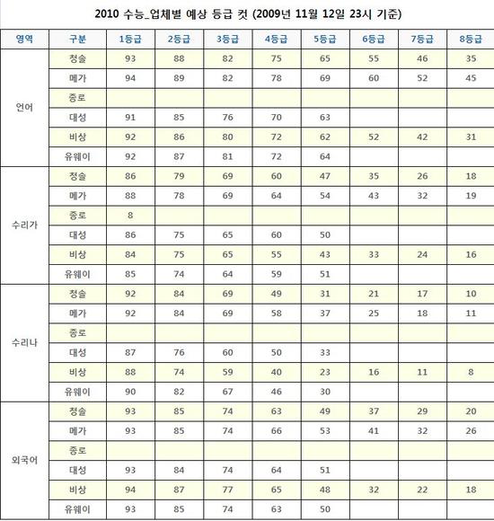 대성열쇠수리 이미지