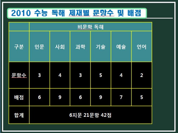 독공 이미지