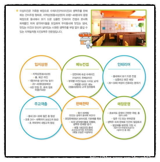 이삼치킨 이미지