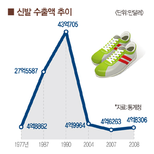 동양신발 이미지