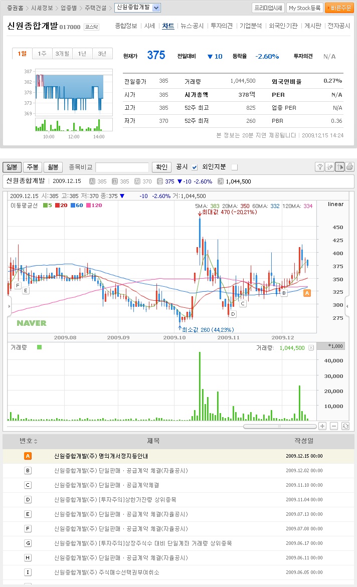 신원종합가스 이미지