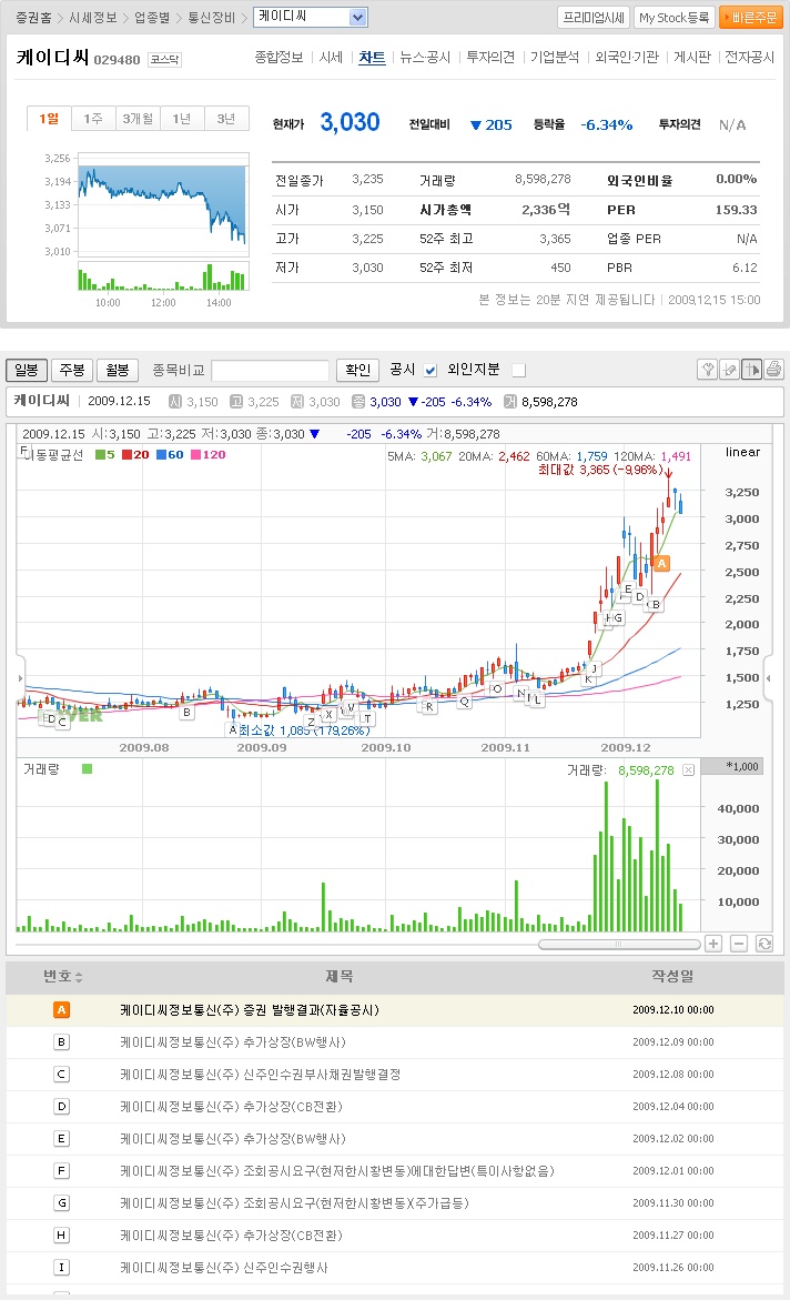 (주)케이디씨 이미지