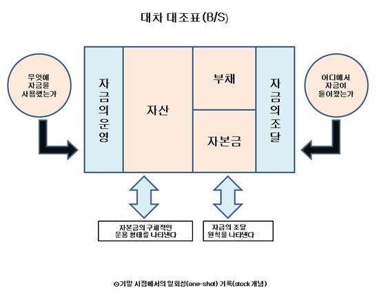 (주)대조 이미지