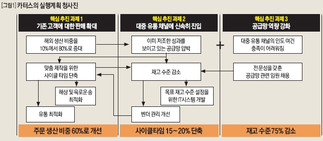 버크셔파트너스 이미지