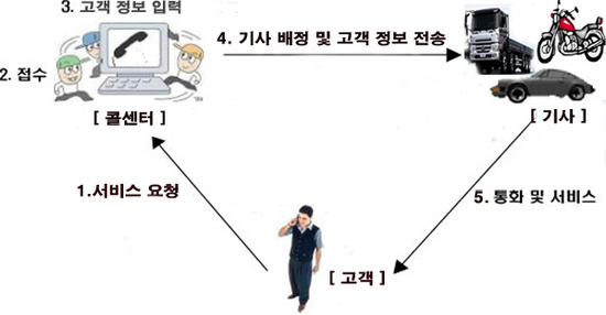 대리정보시스템 이미지