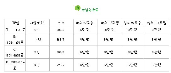 안인진임해자연휴양림 이미지