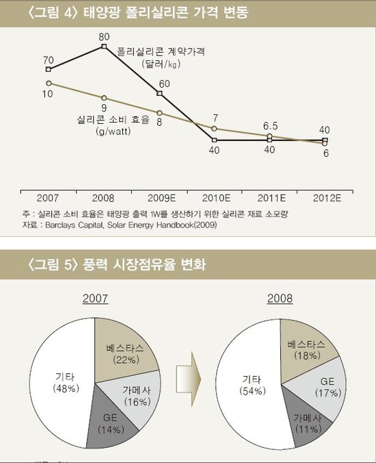 그린붐 이미지