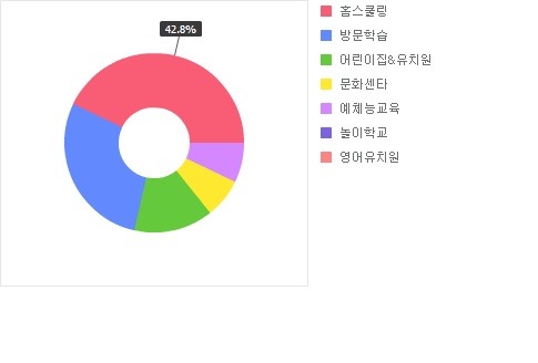 까페홀릭 이미지