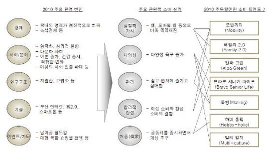 Kmobile 이미지