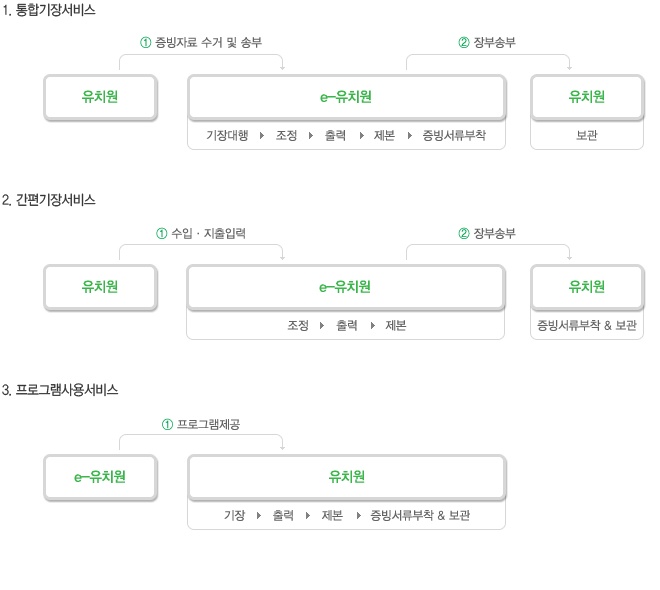 세무회계에스크로 이미지