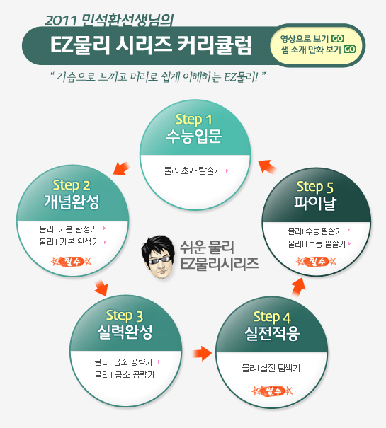 늘푸른에듀 이미지