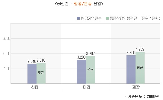 한진상사 이미지