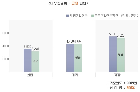 대우케미칼 이미지