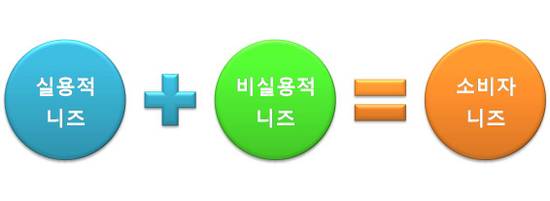 바로니즈 이미지